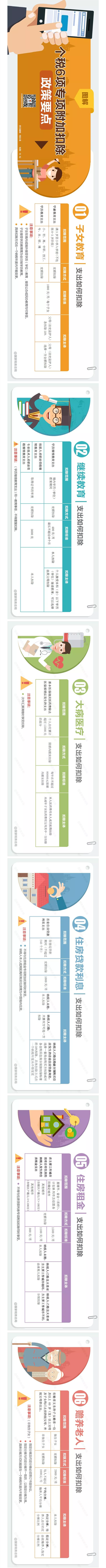 一张长图了解个税6项专项附加扣除政策要点-第2张-淳会计