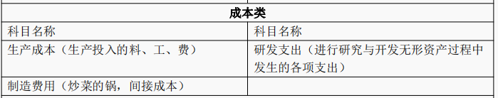 几句白话，带你秒懂会计科目表-第5张-淳会计
