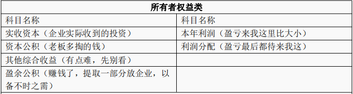 几句白话，带你秒懂会计科目表-第4张-淳会计