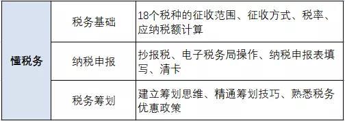 成都会计培训哪家专业?新人如何升职加薪?-第2张-淳会计