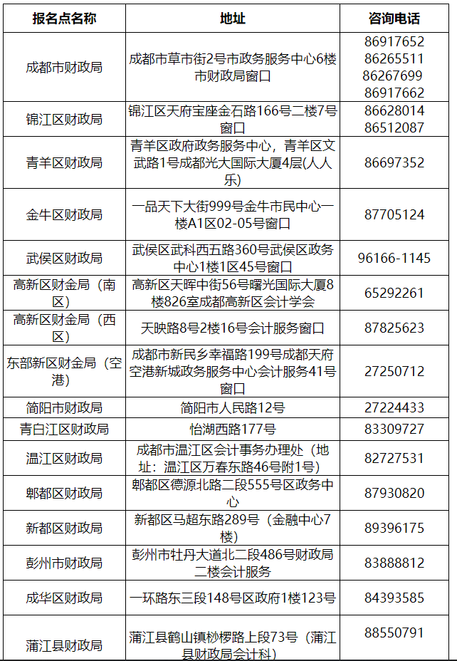 四川2020年度初级、中级会计职称证书领取时间-第1张-淳会计