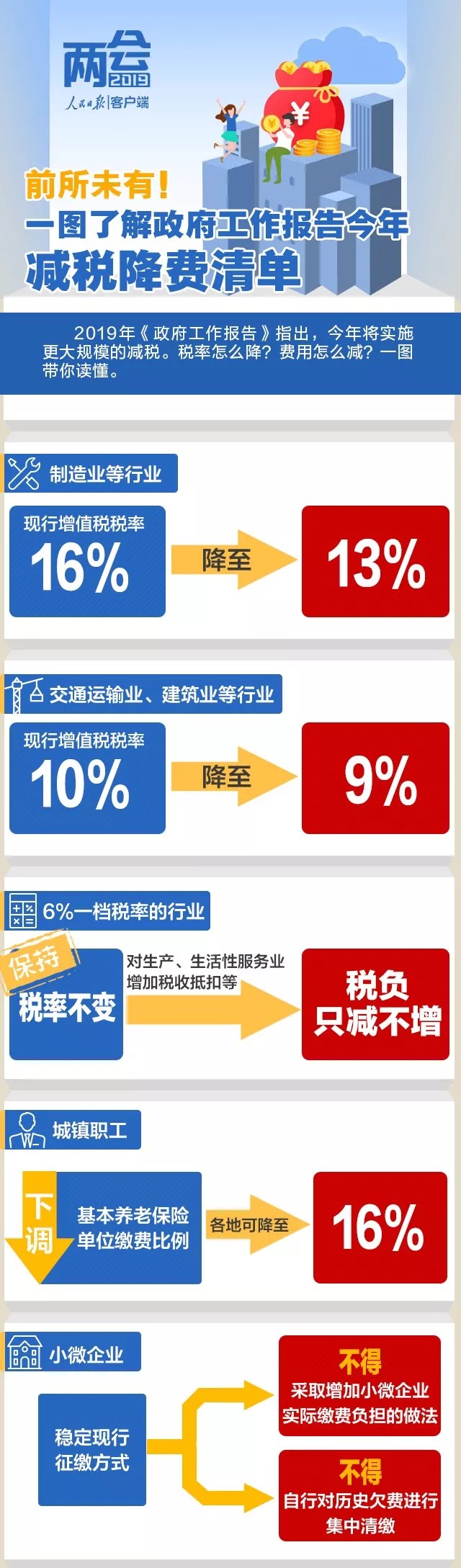 工作报告提到这些减税降费大事-第1张-淳会计