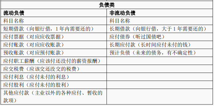 几句白话，带你秒懂会计科目表-第3张-淳会计