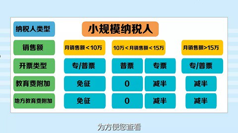 2分钟看懂教育费附加与地方教育附加减免政策-第2张-淳会计