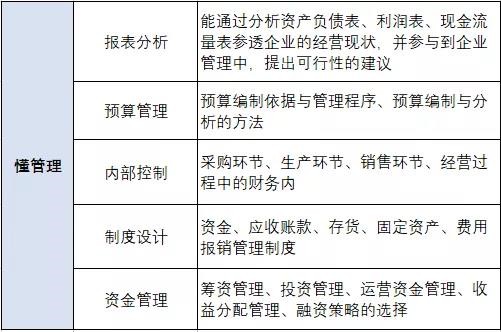 成都会计培训哪家专业?新人如何升职加薪?-第3张-淳会计