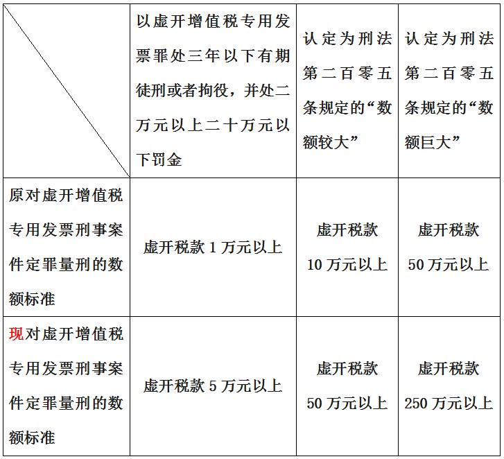 警惕！两名90后会计被抓！-第5张-淳会计