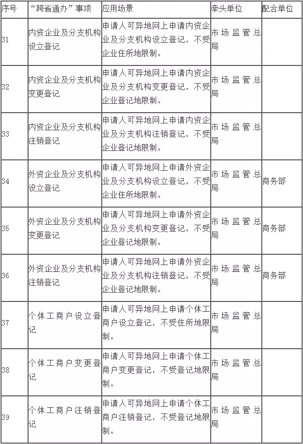 58个事项将在2020年底前实现”跨省通办“!-第3张-淳会计