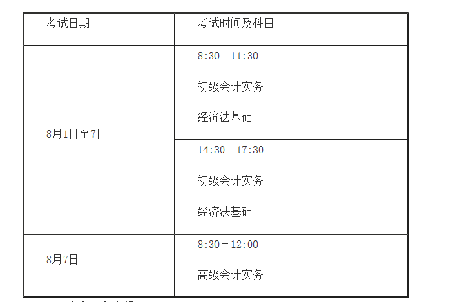 四川2022年会计初级高级资格考试时间-第1张-淳会计