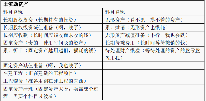 几句白话，带你秒懂会计科目表-第2张-淳会计