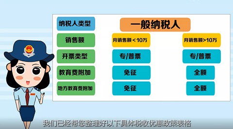 2分钟看懂教育费附加与地方教育附加减免政策-第3张-淳会计