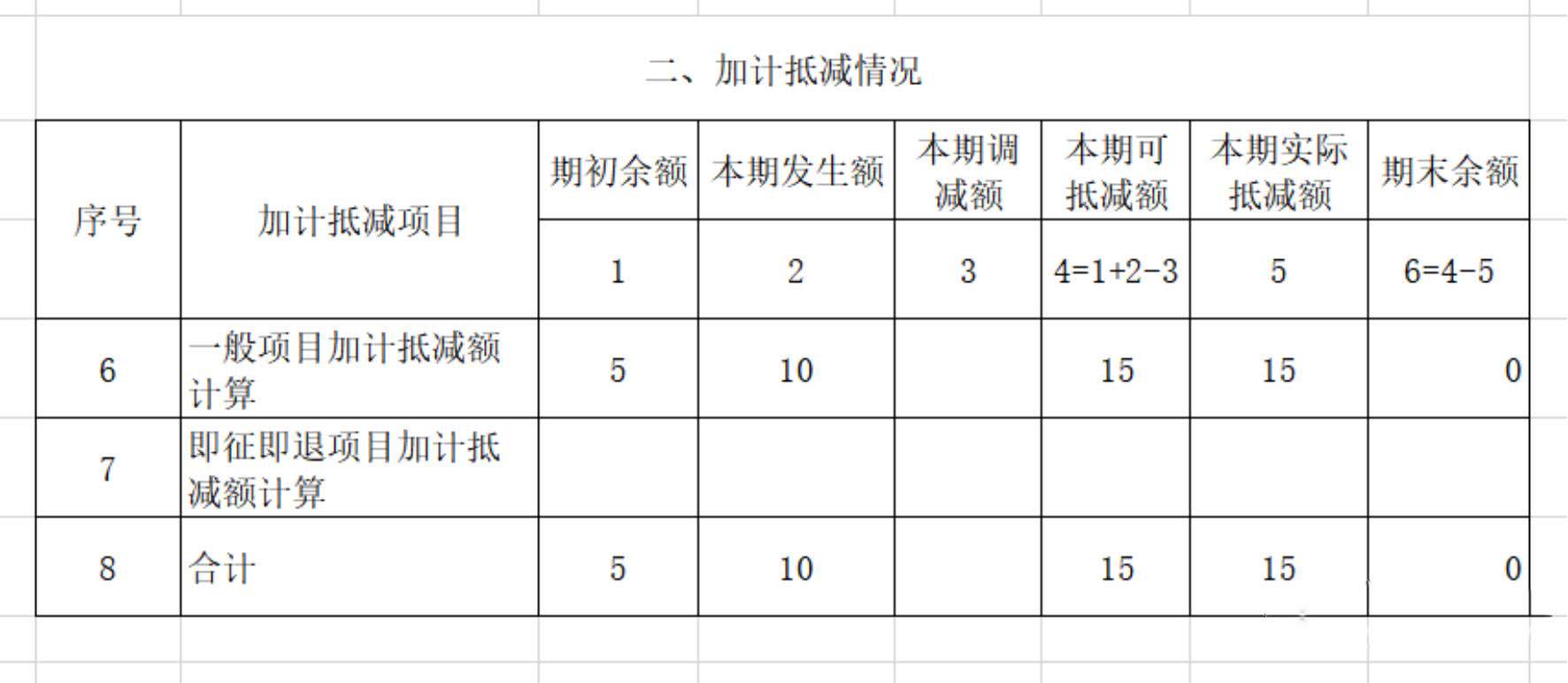 加计抵减计算、会计处理及申报表填写-第2张-淳会计