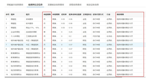财务每个月需要报哪些税?-第2张-淳会计