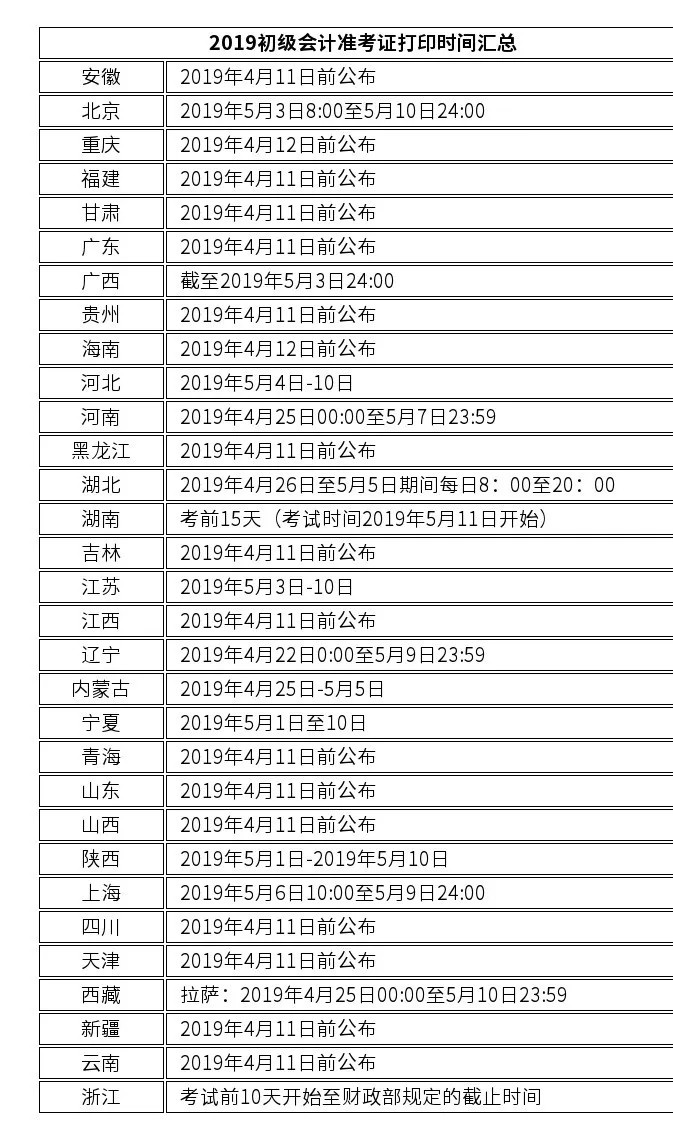 2019年初级会计准考证打印时间-第2张-淳会计