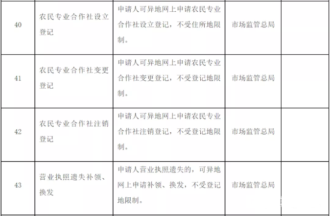 58个事项将在2020年底前实现”跨省通办“!-第4张-淳会计