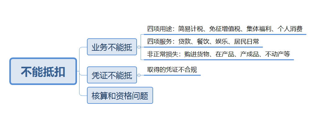 如何把不可抵扣的事项变为可以抵扣?-第2张-淳会计