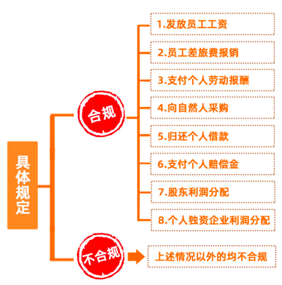 个人垫资再报销，这3个事项，一定要注意!-第1张-淳会计