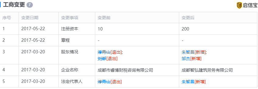 成都名仕硕学2016年成立2014年开始带实习生?-第1张-淳会计
