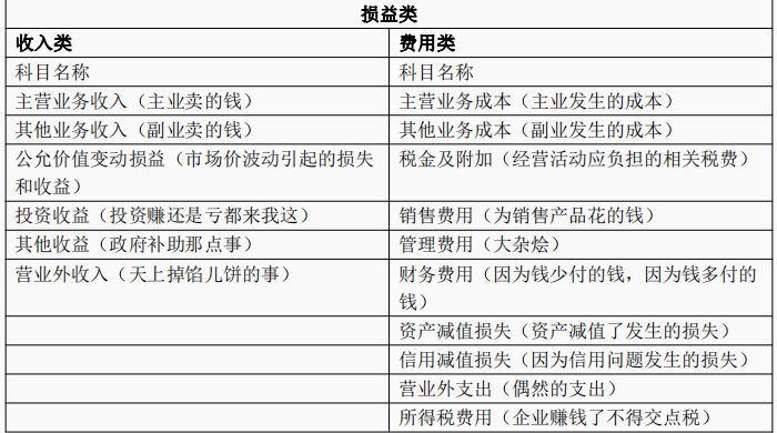 几句白话，带你秒懂会计科目表-第6张-淳会计