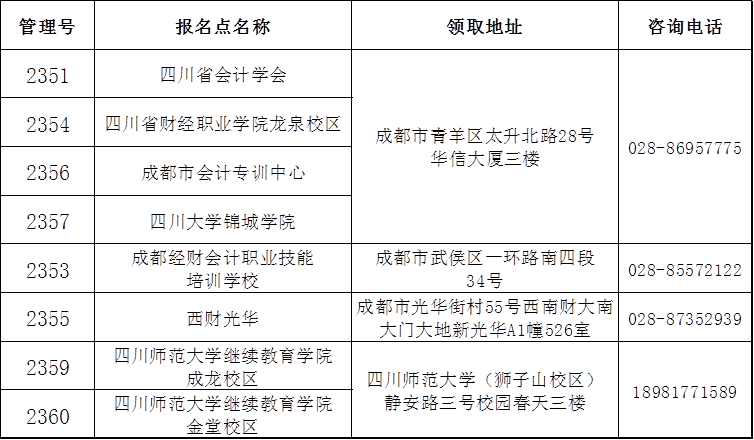 四川2020年度初级、中级会计职称证书领取时间-第5张-淳会计
