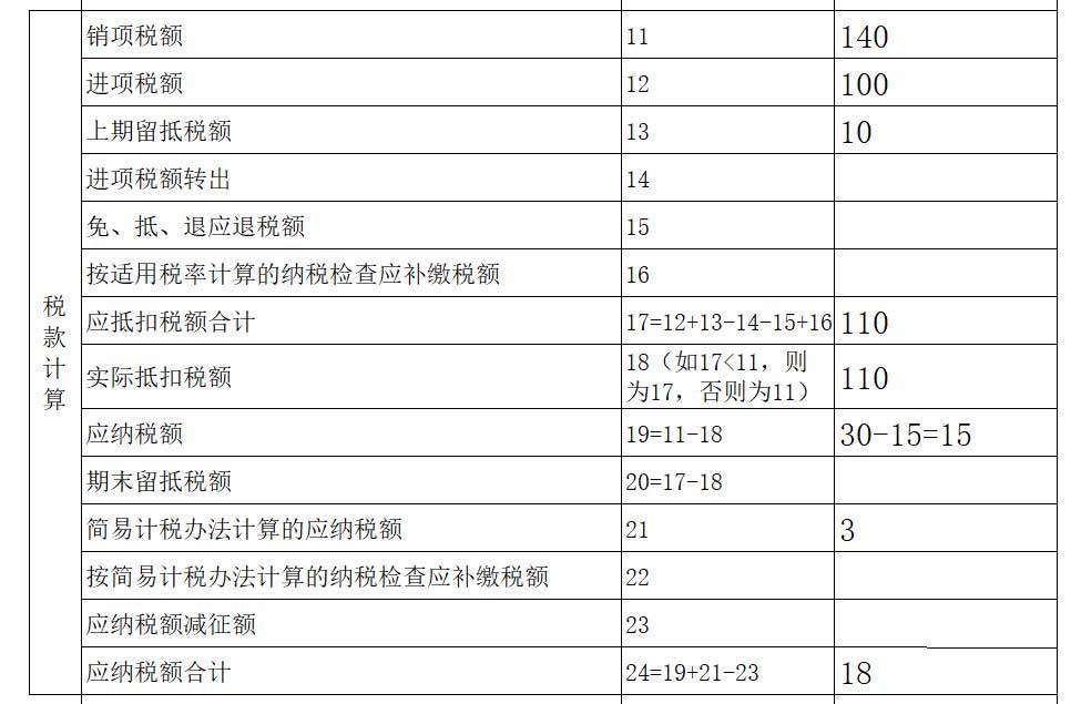 加计抵减计算、会计处理及申报表填写-第1张-淳会计