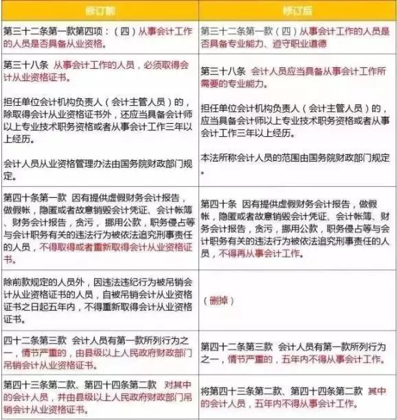 警惕！两名90后会计被抓！-第4张-淳会计